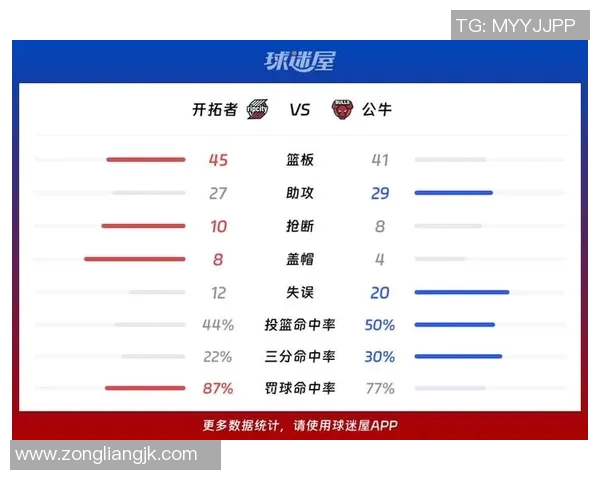 2015年11月25日公牛队与开拓者队激战回顾精彩瞬间与赛后分析